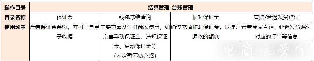 京東財務對賬工具——京算盤可以核算哪些費用數(shù)據(jù)?